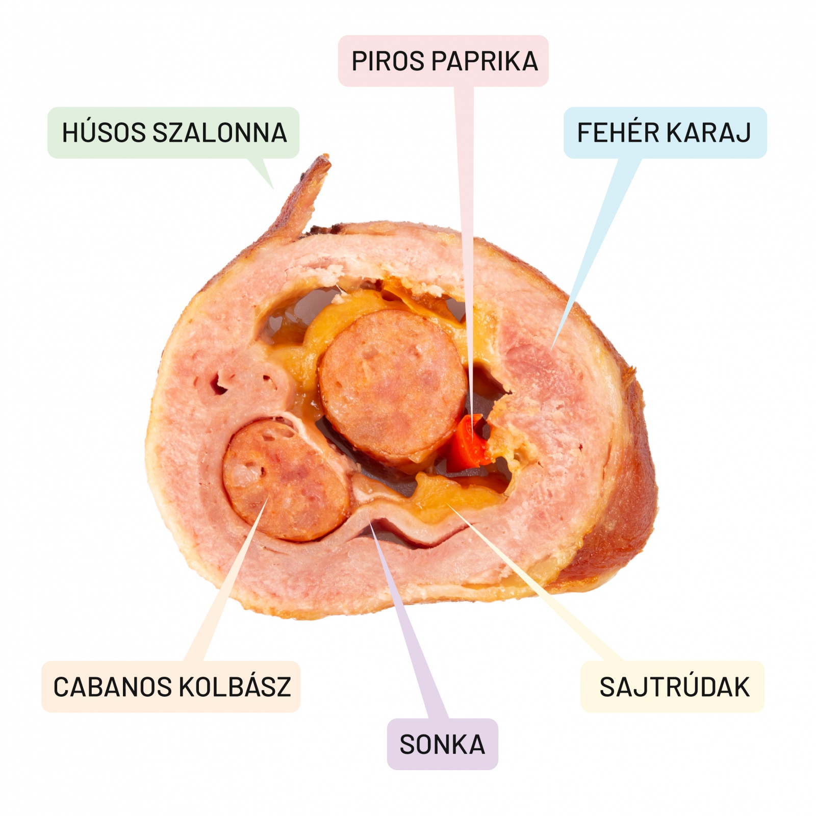 Ruladă de carne