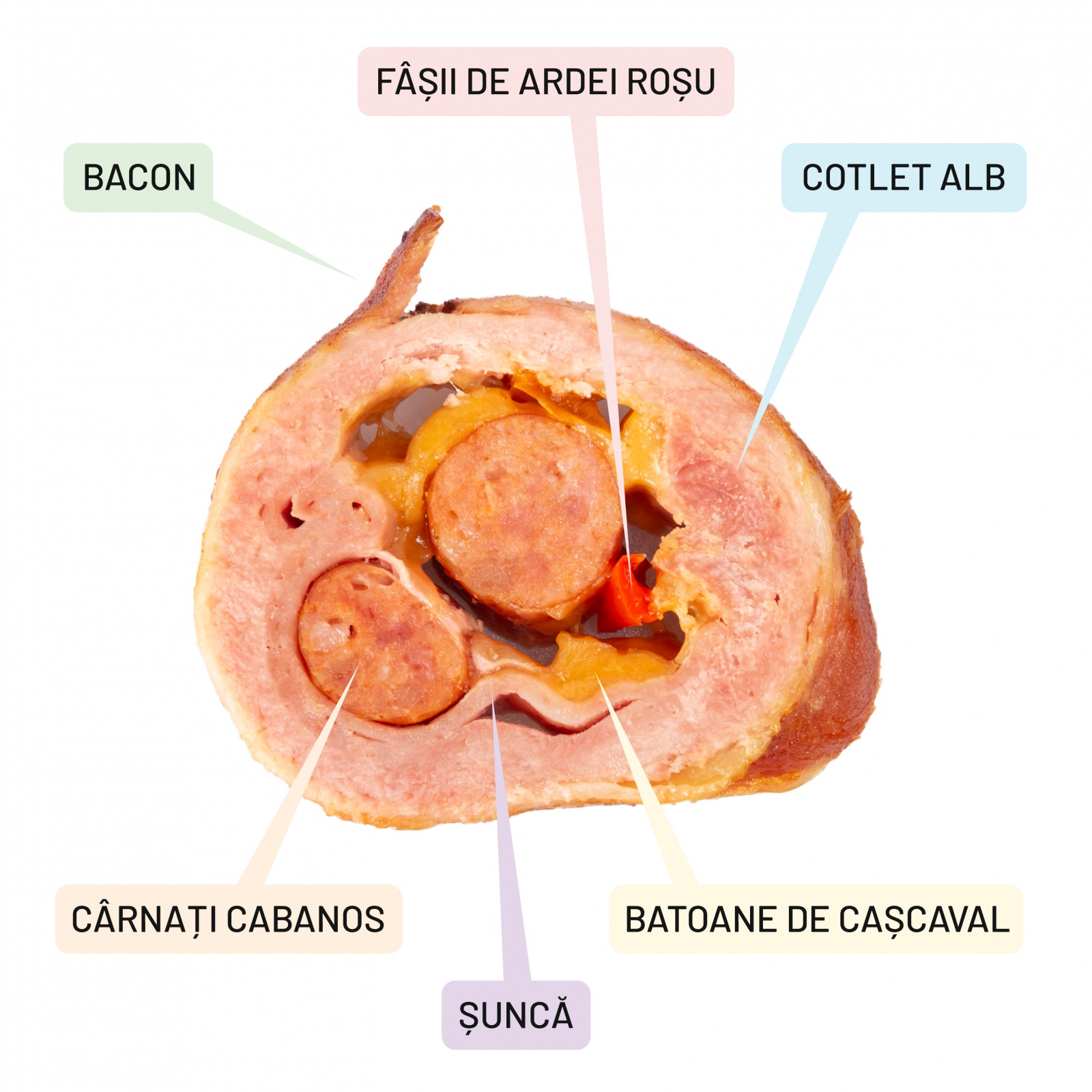 Ruladă de carne